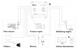 AQC_Funktionen_DE